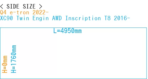 #Q4 e-tron 2022- + XC90 Twin Engin AWD Inscription T8 2016-